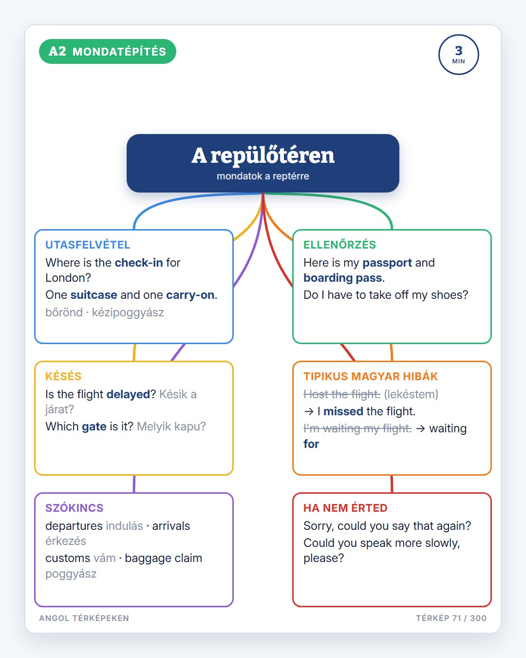 Angol térképeken · 3